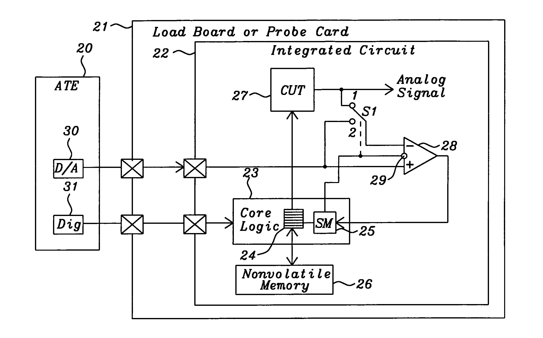 Self-trim and self-test of on-chip values