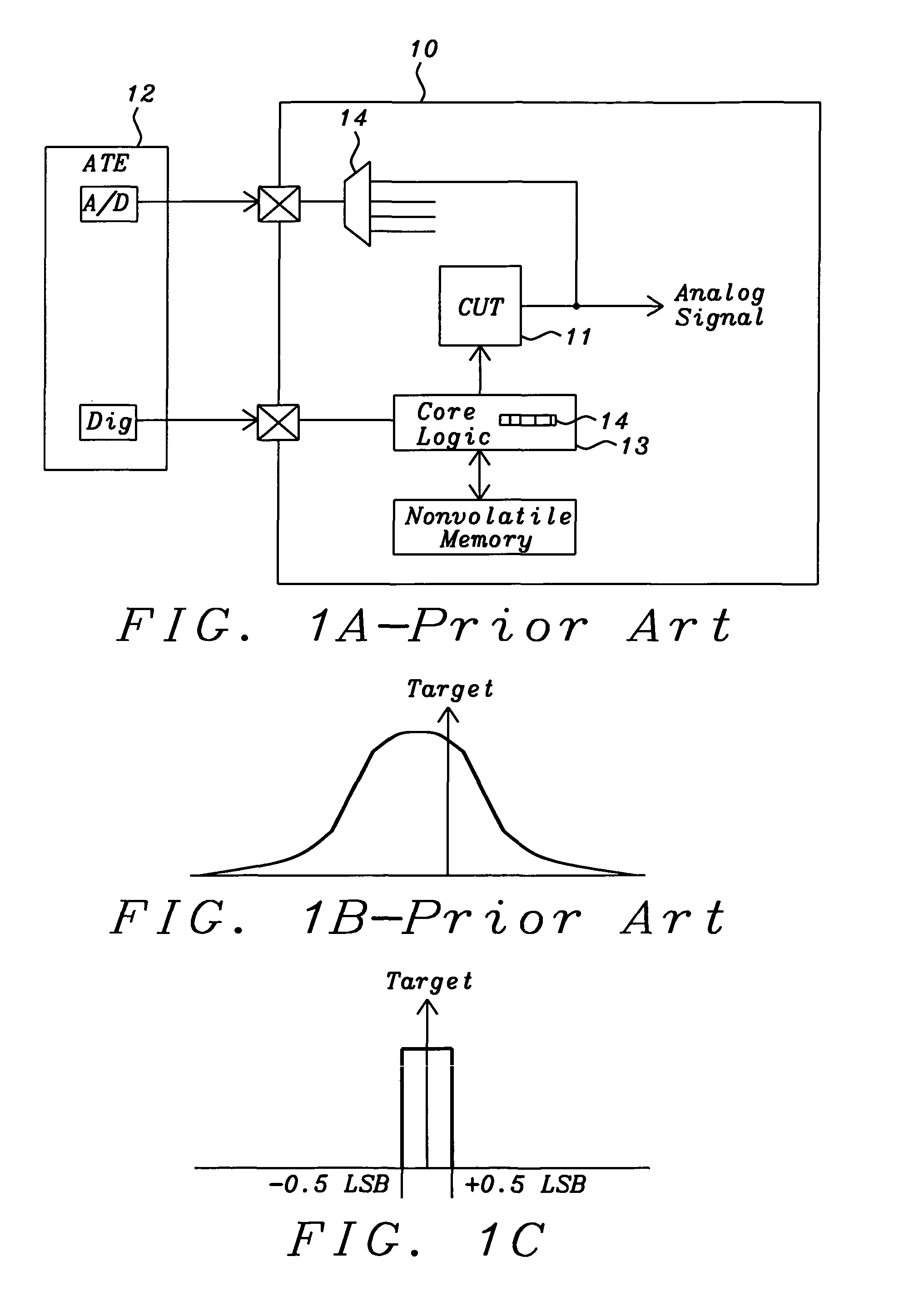 Self-trim and self-test of on-chip values