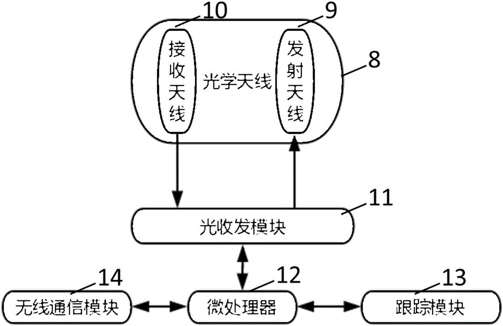 Free space optical communication device monitoring system and monitoring method based on wireless network