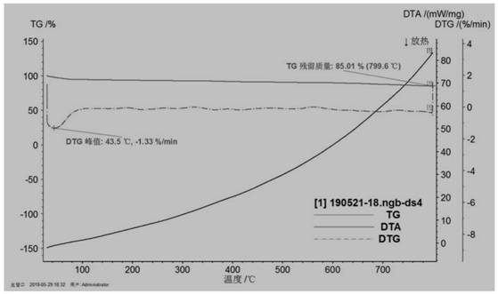 A kind of non-noble metal nitrogen-doped MOF double-effect electrocatalyst and preparation method thereof