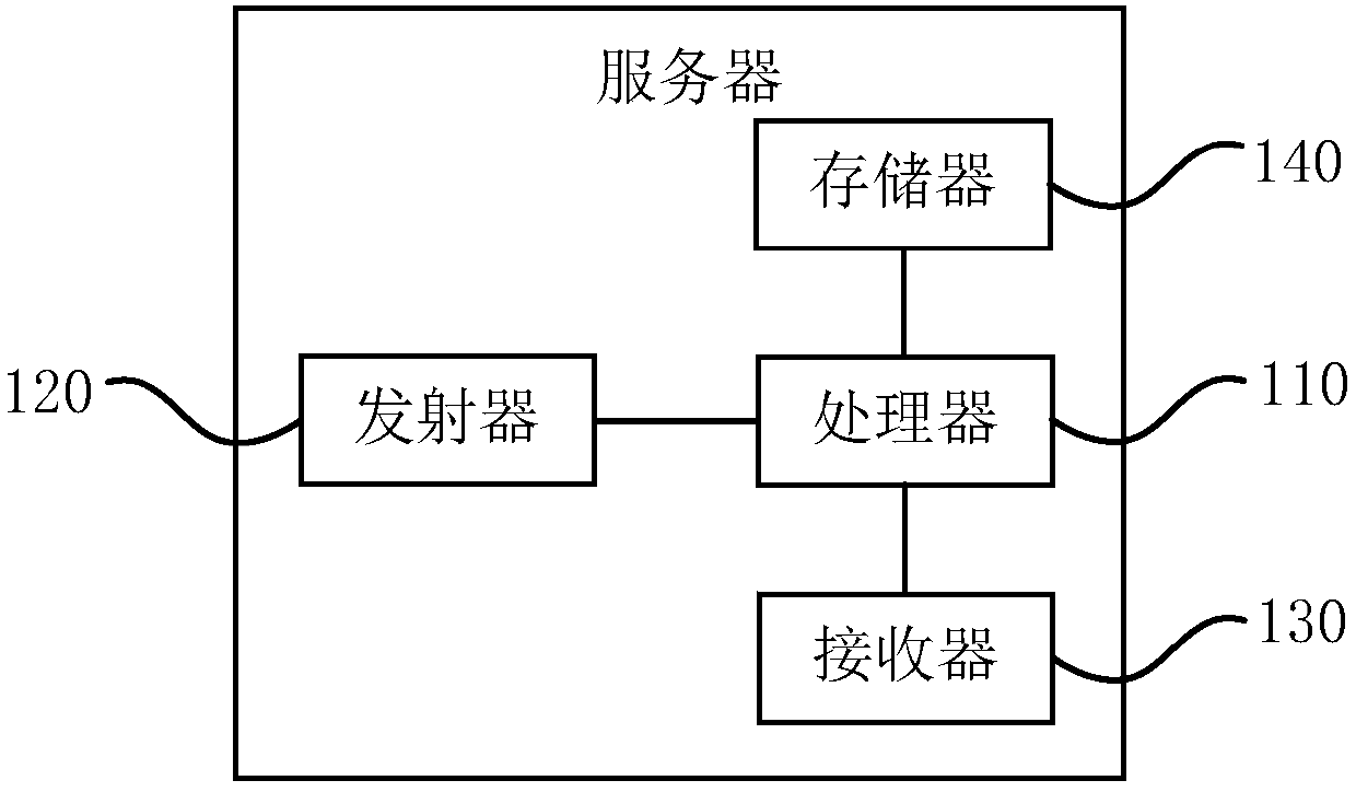 Data flow identification method and device