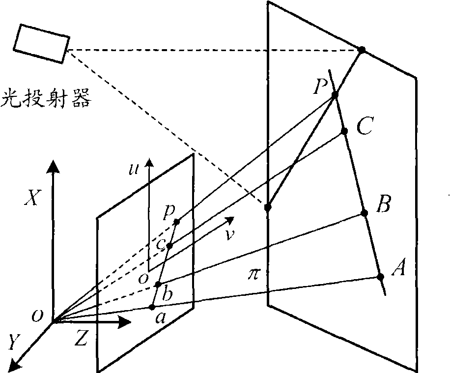 Field calibration method of structural parameter of line structure light vision sensing system