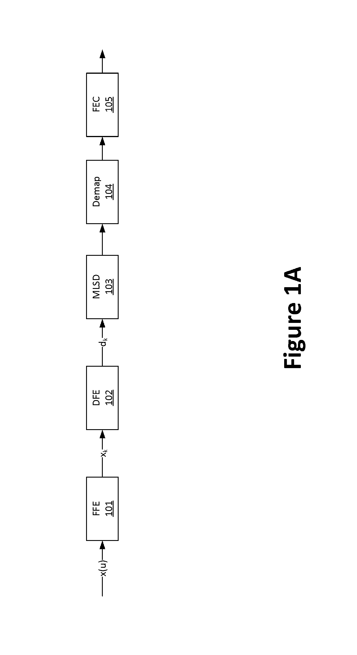 Maximum likelihood error detection for decision feedback equalizers with PAM modulation