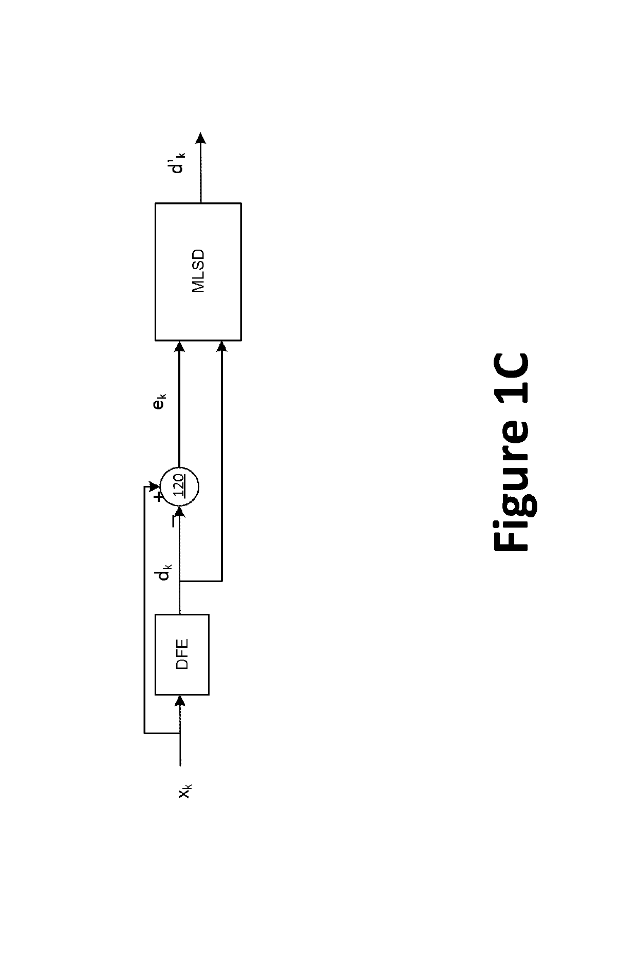 Maximum likelihood error detection for decision feedback equalizers with PAM modulation