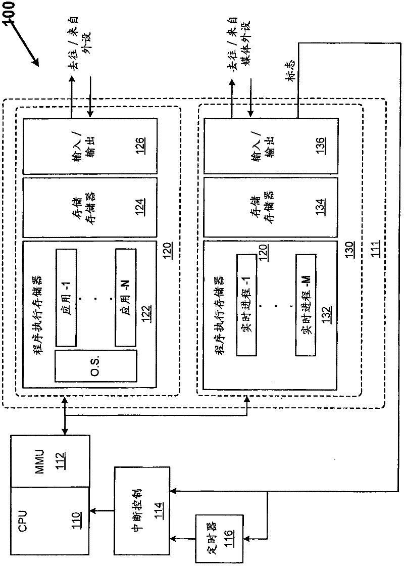 Hardware virtualization for media processing