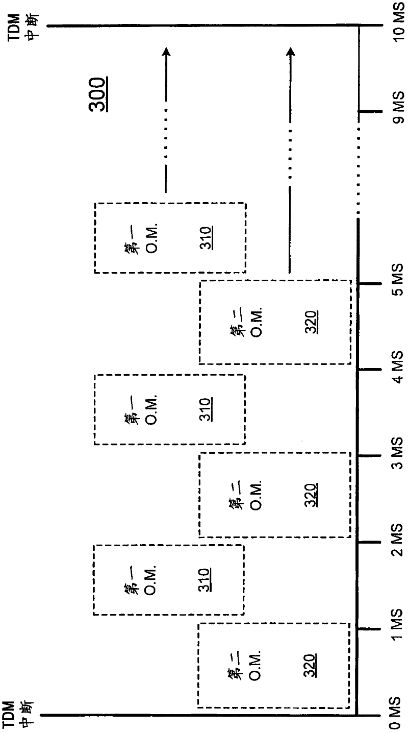 Hardware virtualization for media processing