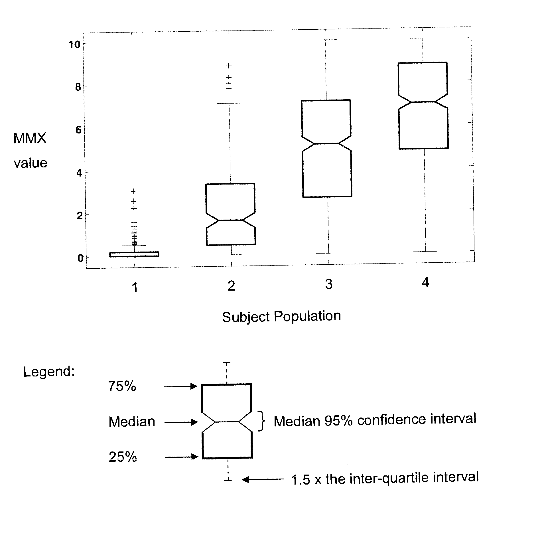 Methods and compositions for diagnosis and/or prognosis in systemic inflammatory response syndromes