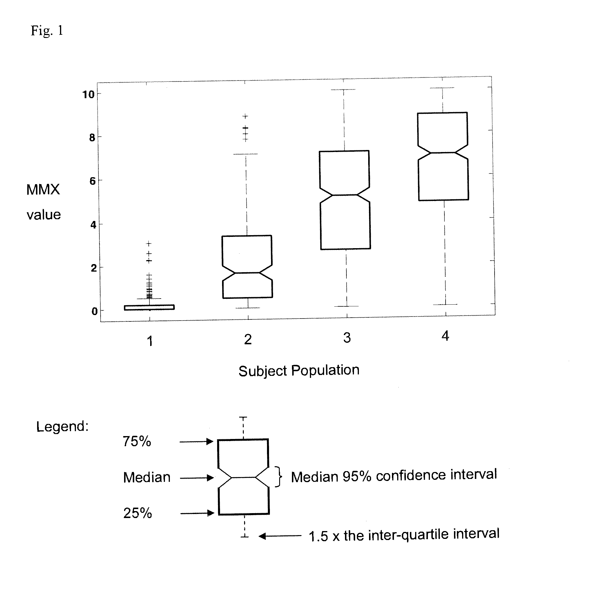 Methods and compositions for diagnosis and/or prognosis in systemic inflammatory response syndromes