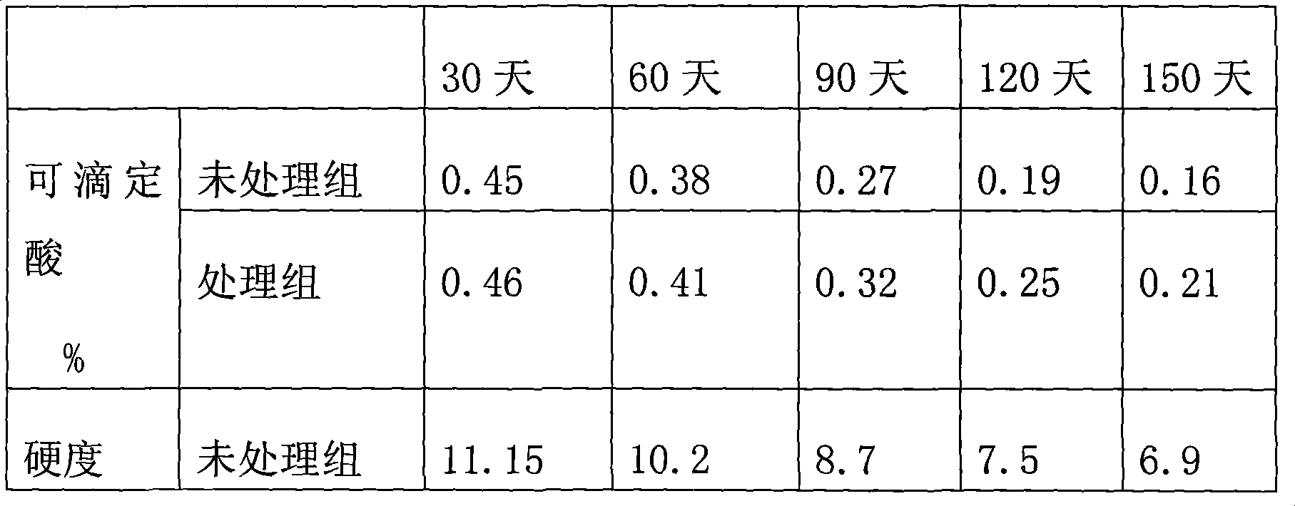 1- MCP/modified stabilizer coating material, production method and use thereof