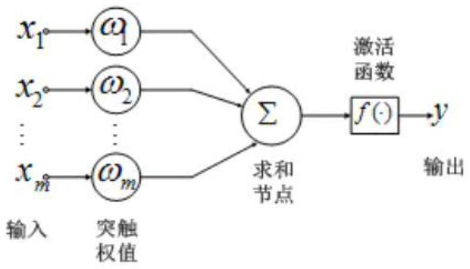 Design method of sea water desalination membrane based on neural network