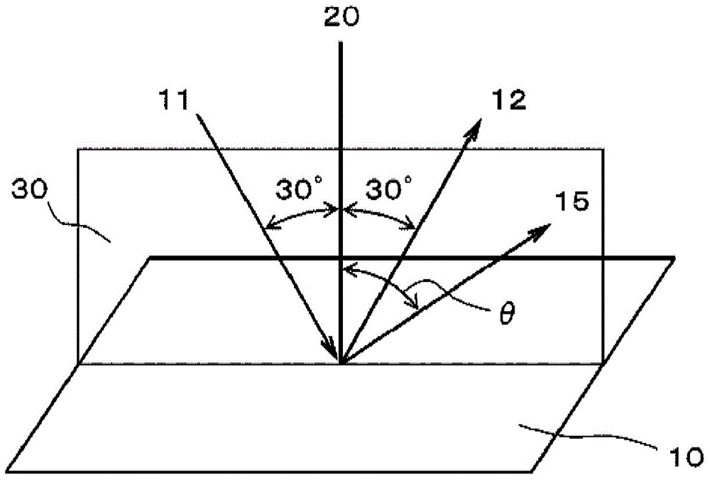 Anti-glare film