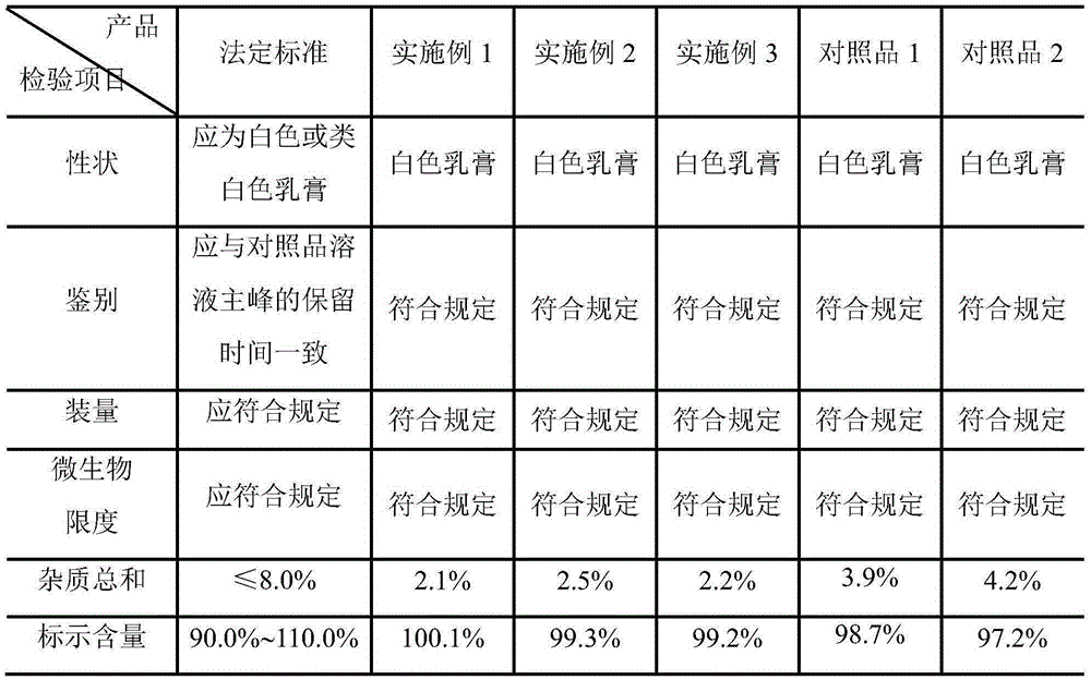 Clindamycin hydrochloride emulsifiable paste and preparation method thereof