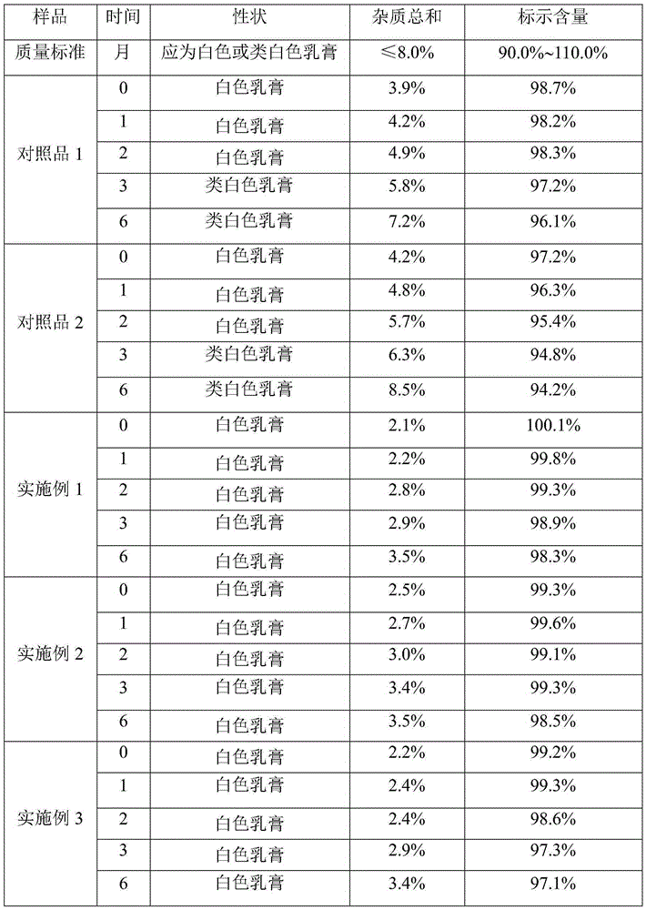 Clindamycin hydrochloride emulsifiable paste and preparation method thereof