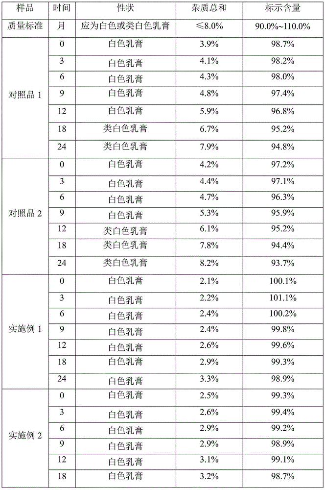 Clindamycin hydrochloride emulsifiable paste and preparation method thereof