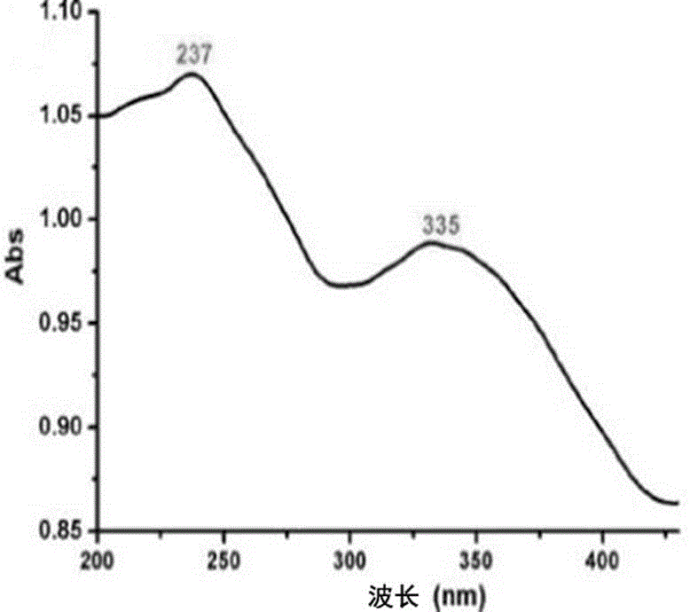 Bi (III)-metal-oxygen cluster inorganic framework as well as preparation method and application thereof