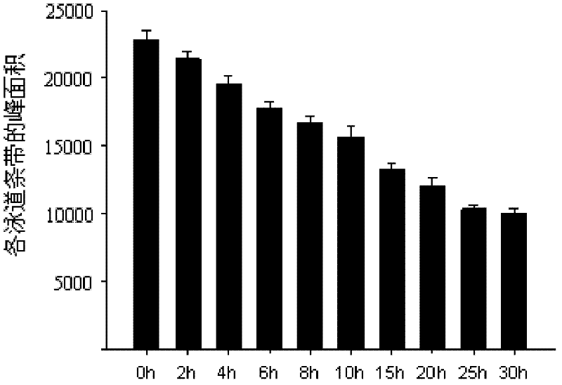 A kind of royal jelly polypeptide and its application