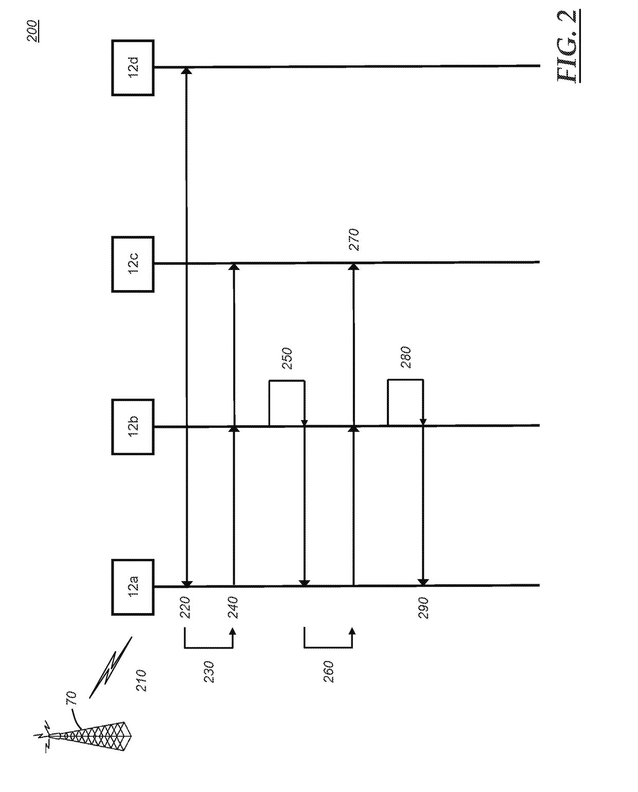 Many-t0-many file dissemination protocol for vehicular networks