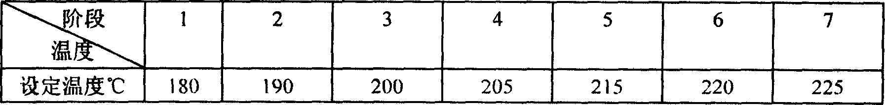 Mineral/ whisker reinforced polypropylene composition