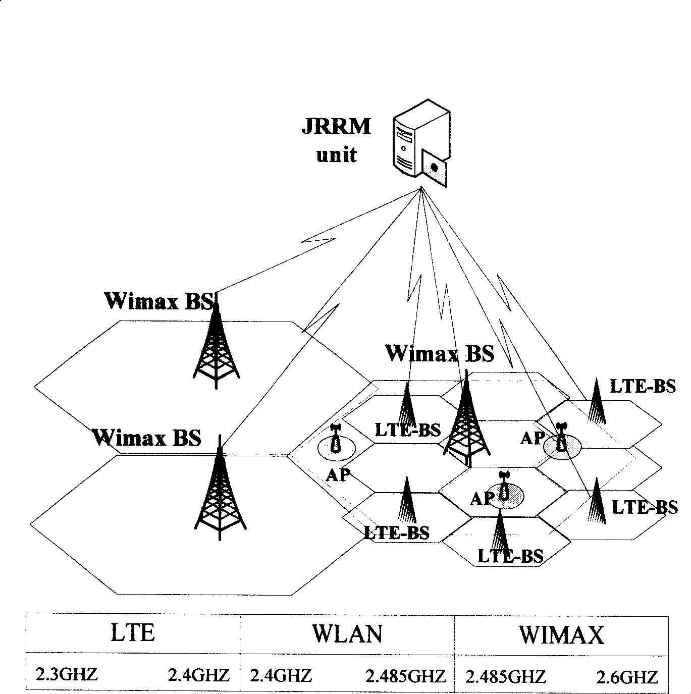 Method for sharing frequency spectrum resource of isomerism wireless network and device thereof