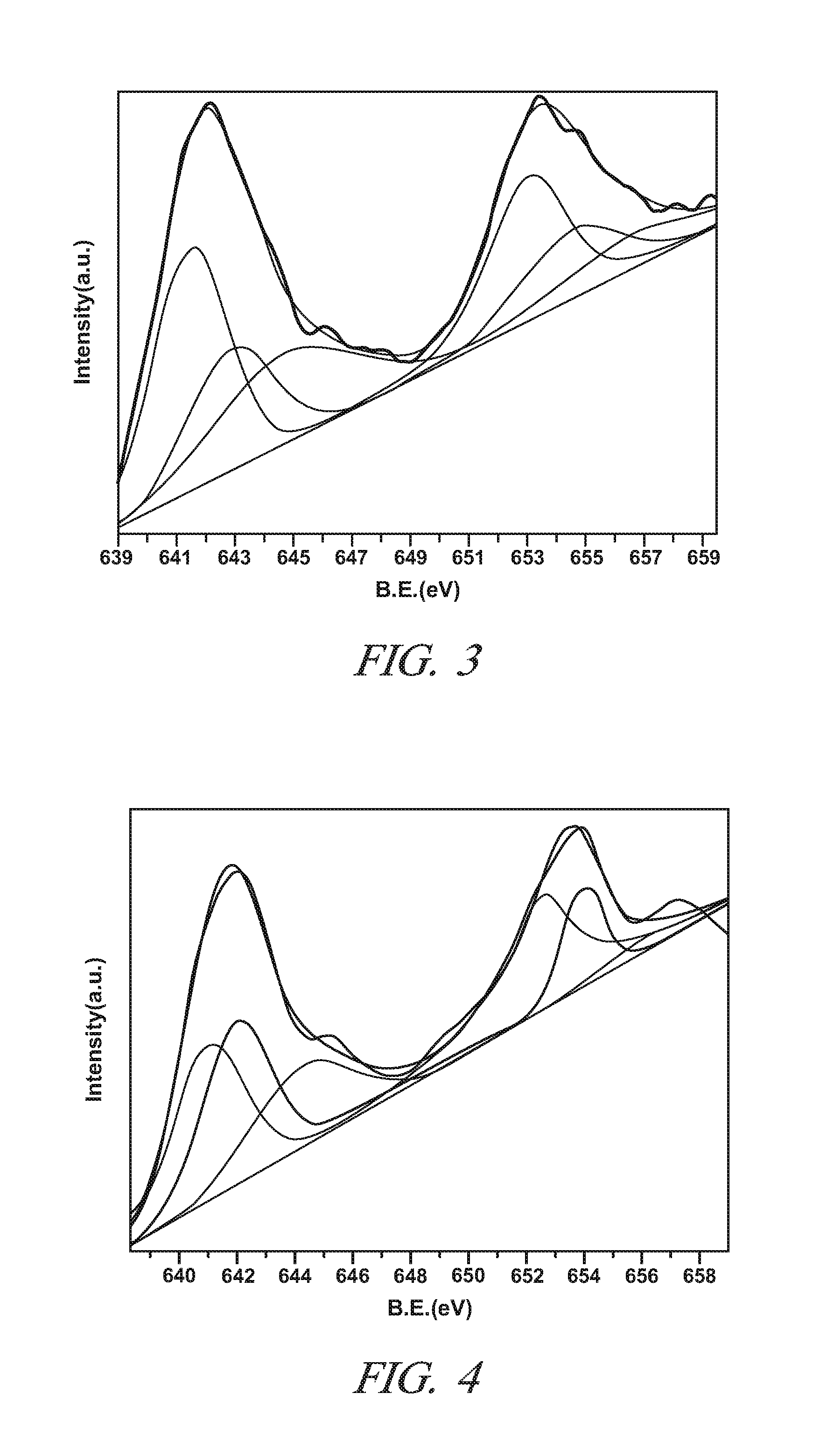 Non-stoichiometric perovskite oxide oxidation catalyst for oxidizing NO to NO<sub>2</sub>