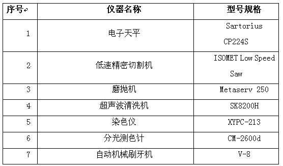 Biological active substance sodium ammonium phytate, and application of biological active substance sodium ammonium phytate in oral care products