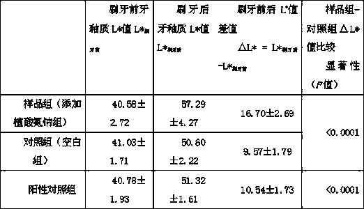 Biological active substance sodium ammonium phytate, and application of biological active substance sodium ammonium phytate in oral care products