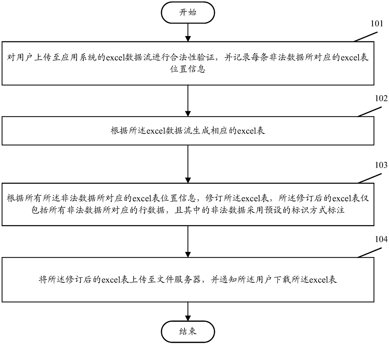 Illegal information display method and apparatus