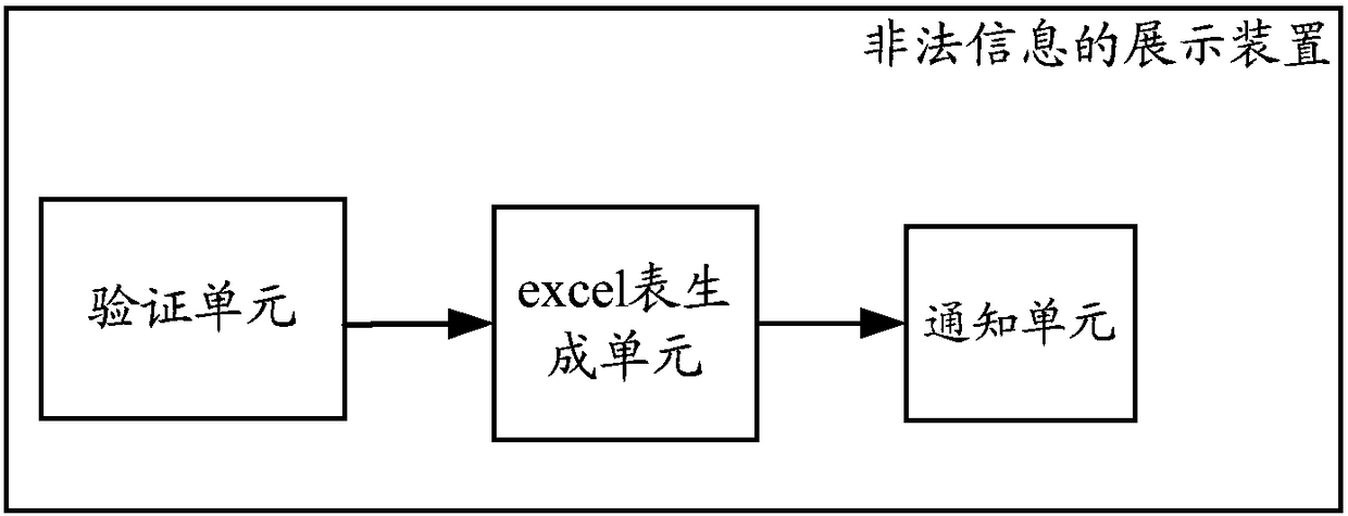 Illegal information display method and apparatus