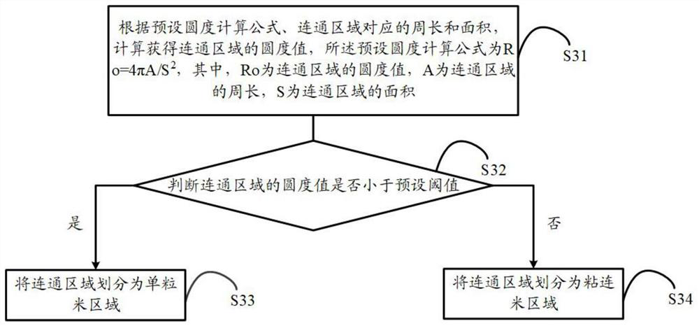 Rice grain segmentation method, terminal and storage medium