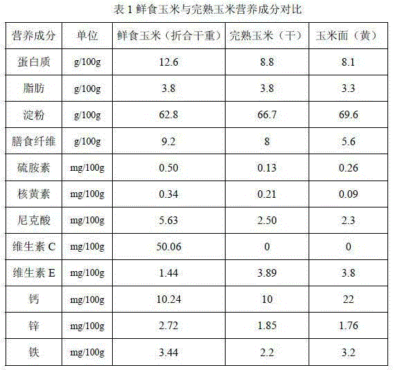 A kind of whole grain noodles and production method thereof