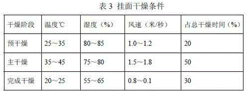 A kind of whole grain noodles and production method thereof