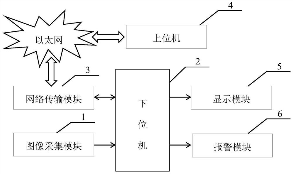 A video monitoring system and its real-time gait recognition method