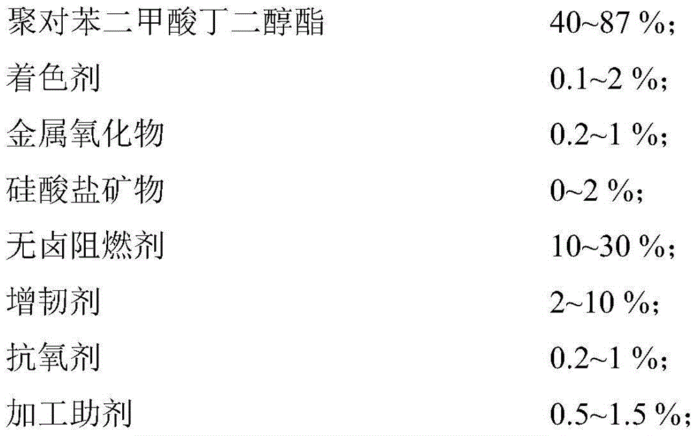 Preparation method for laser-markable halogen-free fire retardation polyester having variable ground color