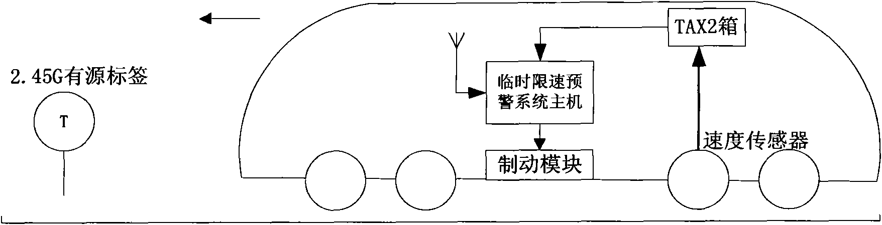 Temporary speed-restriction early warning system based on active tag and realization method thereof