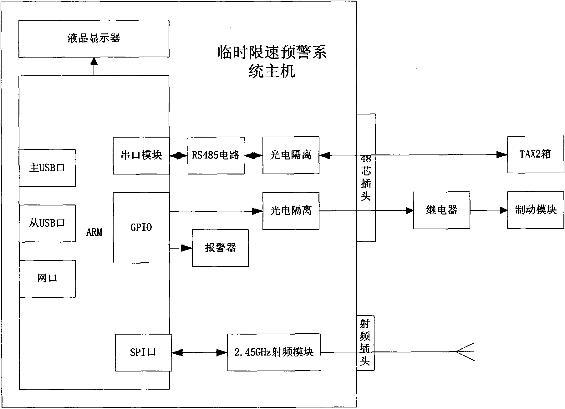 Temporary speed-restriction early warning system based on active tag and realization method thereof