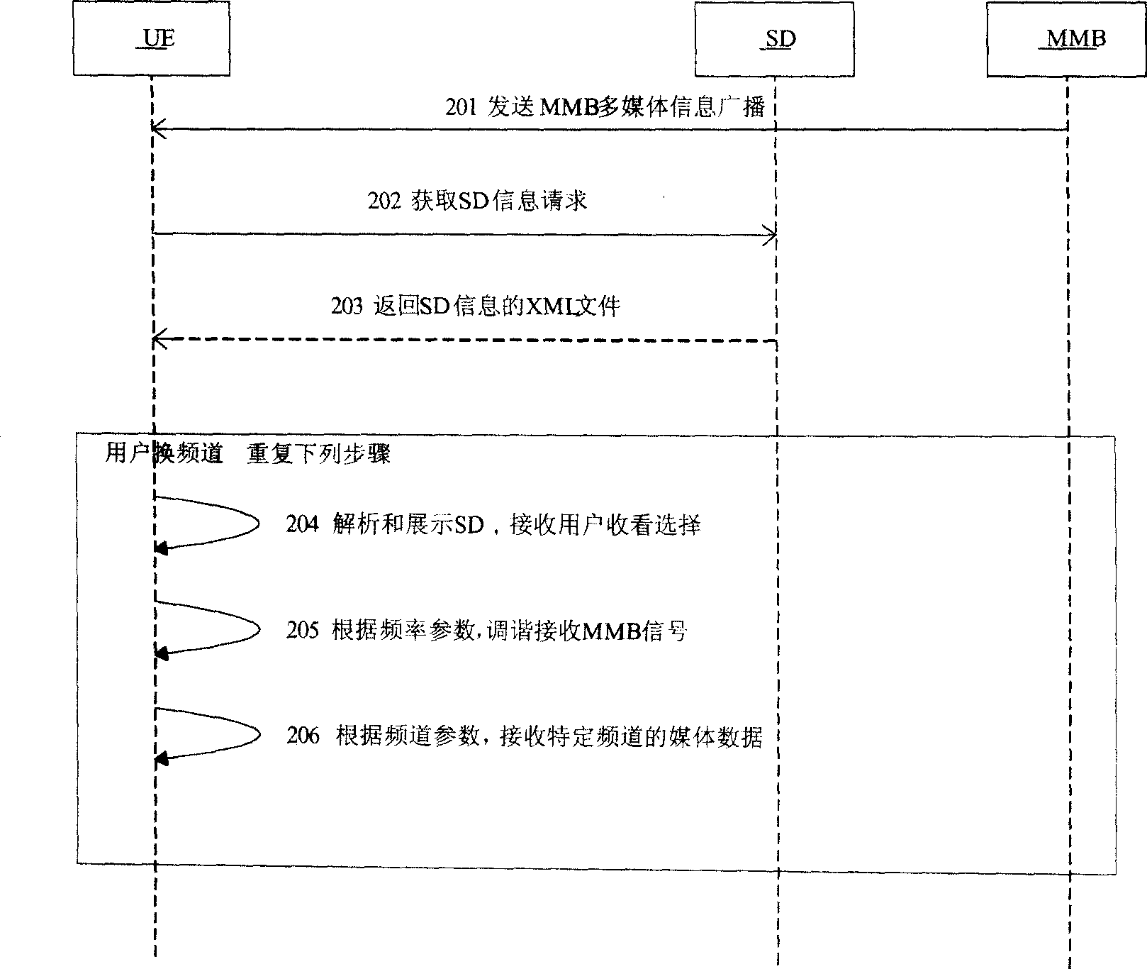 An access method for integrating mobile multi-media broadcast channel in the network