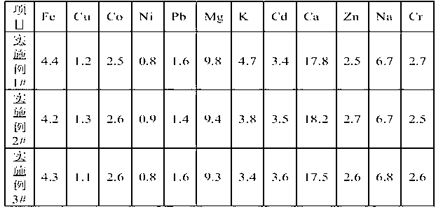 Method for high-purity manganese sulfate monohydrate