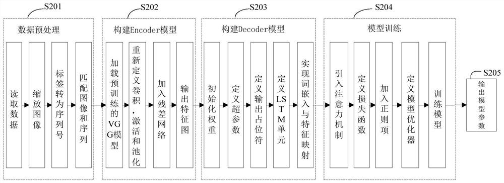 Satellite in-orbit application-oriented remote sensing image text intelligent description method