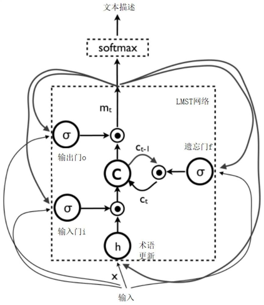 Satellite in-orbit application-oriented remote sensing image text intelligent description method