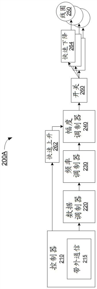 Method and apparatus for wireless charging and location tracking