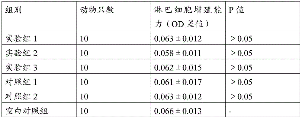 A kind of traditional Chinese medicine that helps to enhance immunity and its preparation method