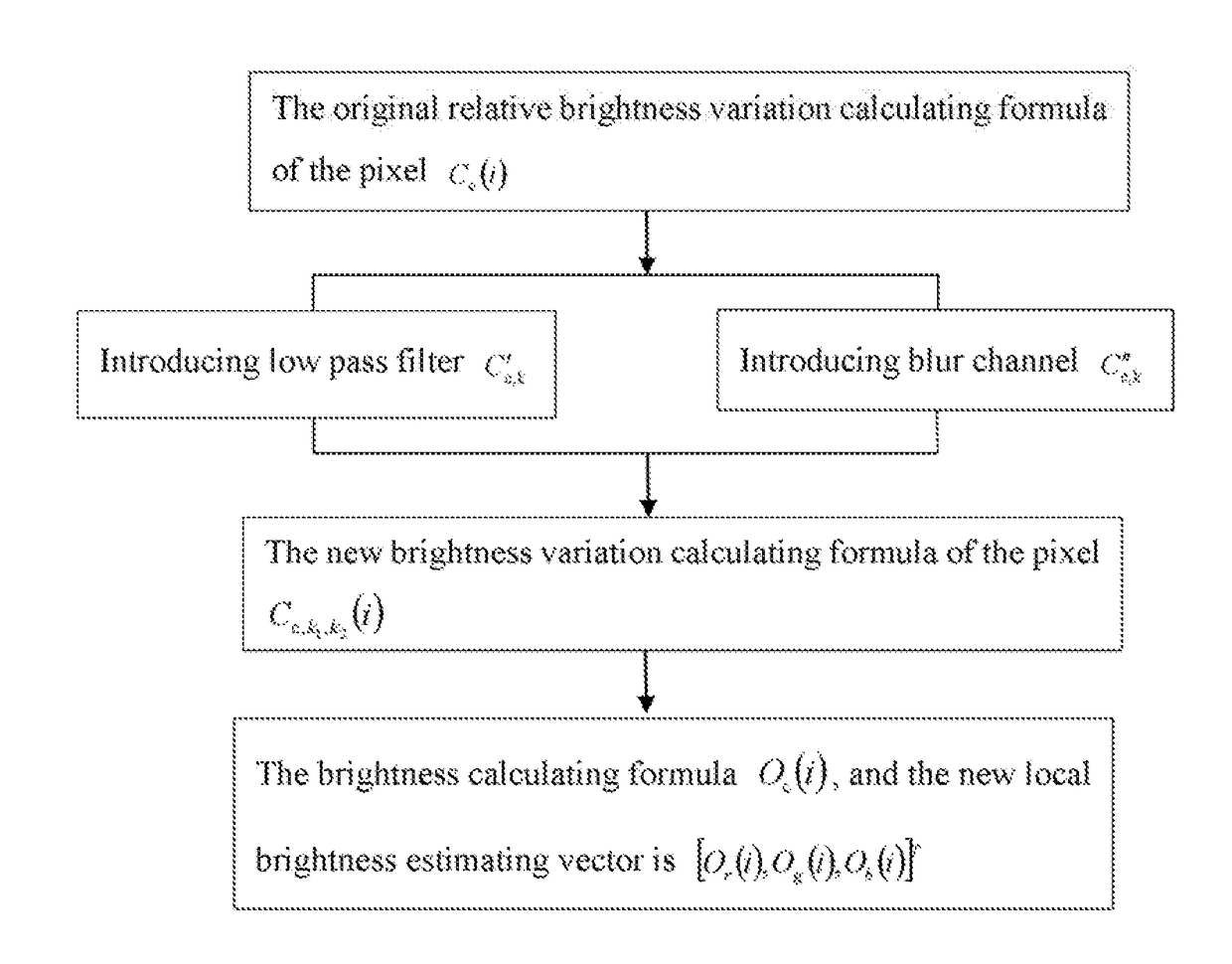 Video Image Denoising and Enhancing Method and Device Based On Random Spray Retinex