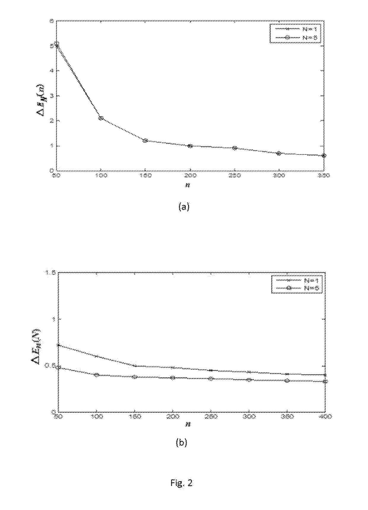 Video Image Denoising and Enhancing Method and Device Based On Random Spray Retinex