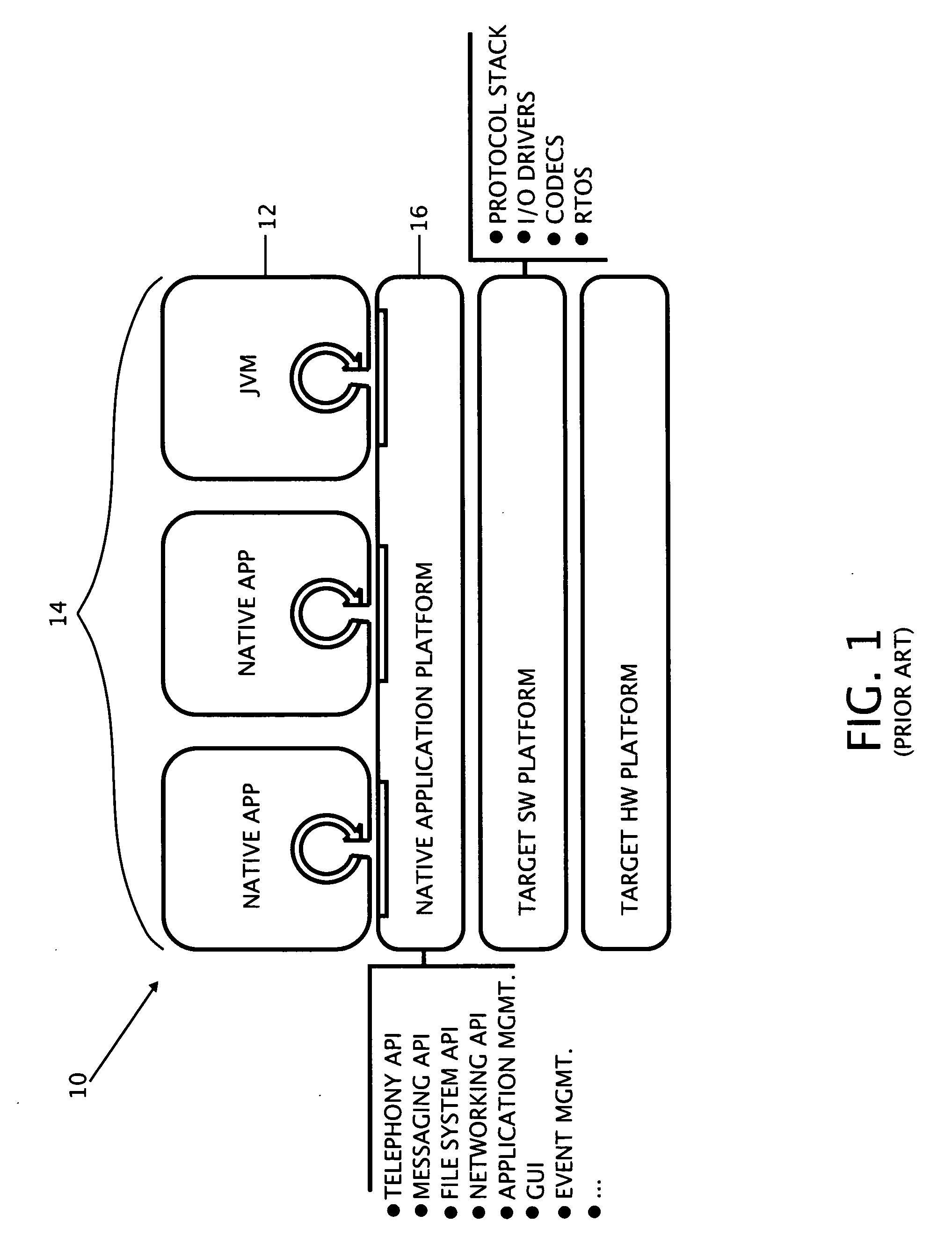 Unified mobile platform