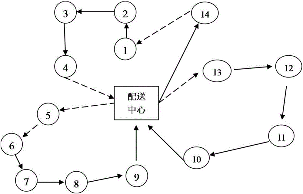 Multi-objective ant colony algorithm for distribution disruption management problem