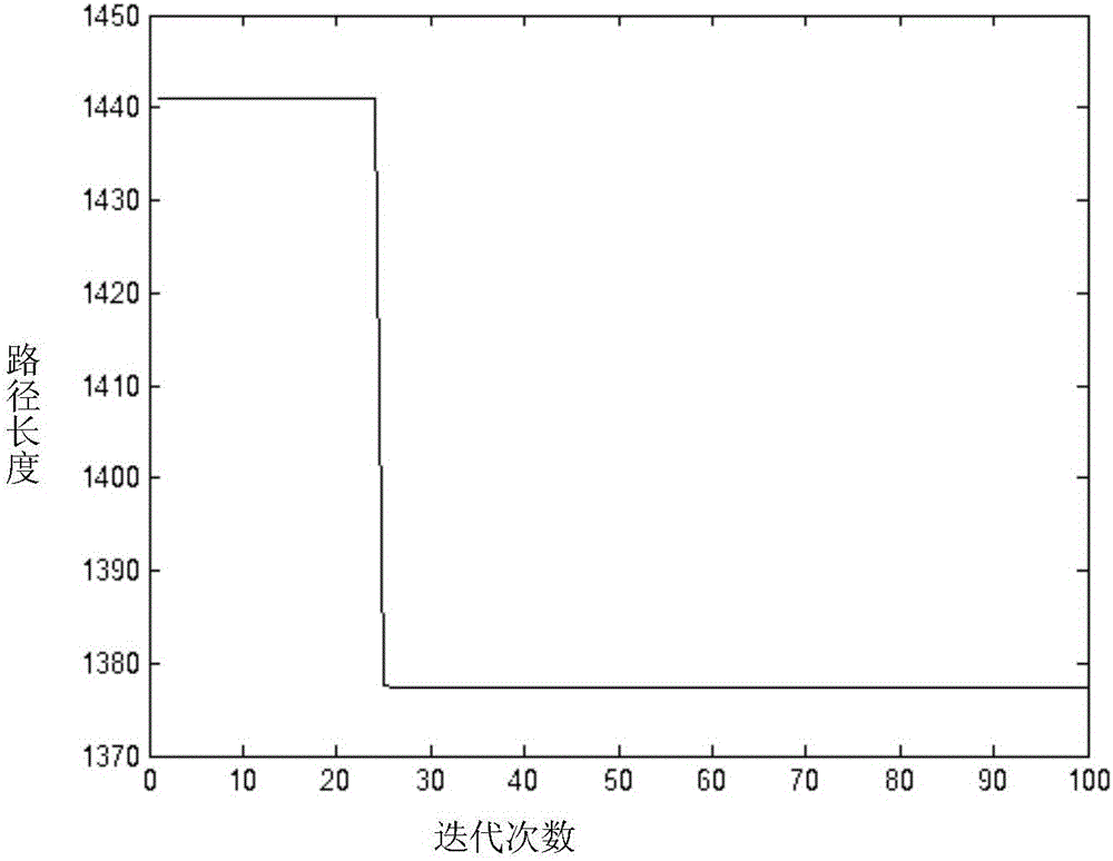 Multi-objective ant colony algorithm for distribution disruption management problem