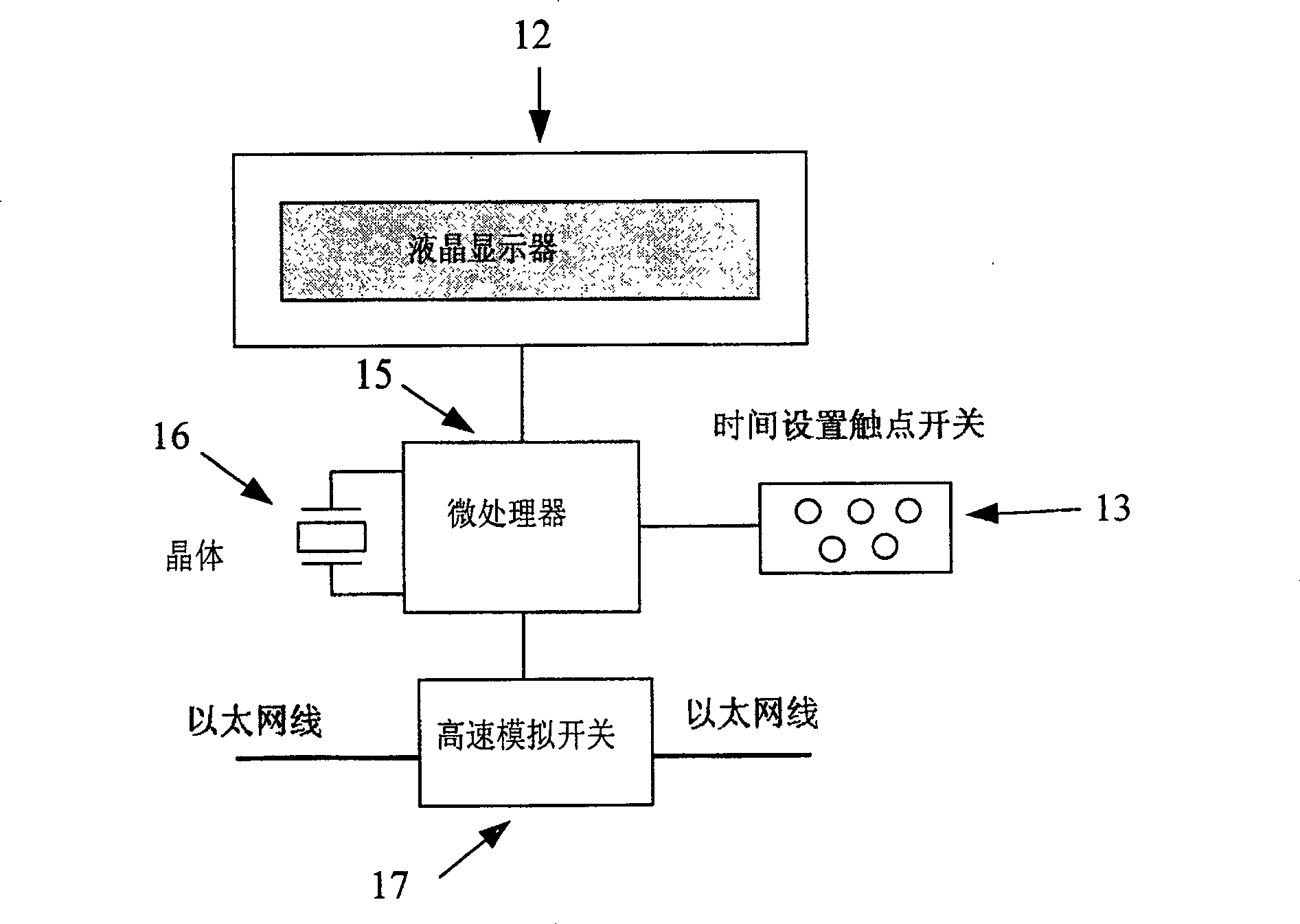 Internet time on line controller