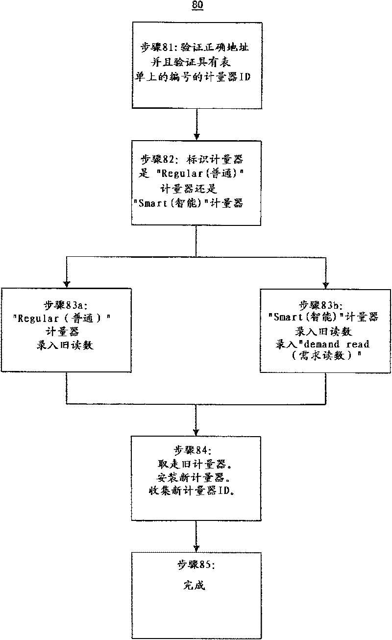 Method and system of editing workflow logic and screens with a gui tool