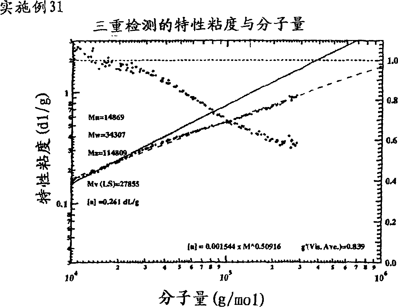 Polyolefin adhesive compositions and articles made therefrom