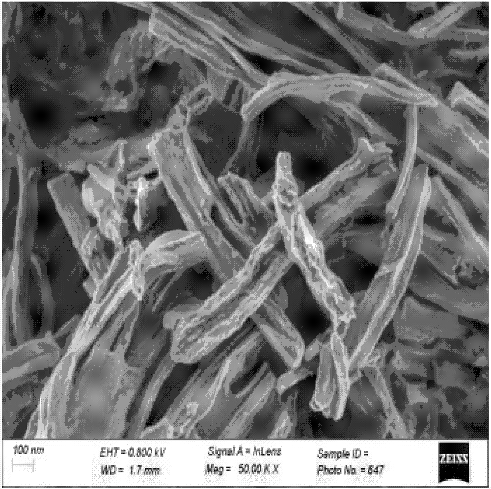 Cerium-based composite oxide VOCs (volatile organic compounds) combustion catalyst using metal organic framework as template and preparation method thereof